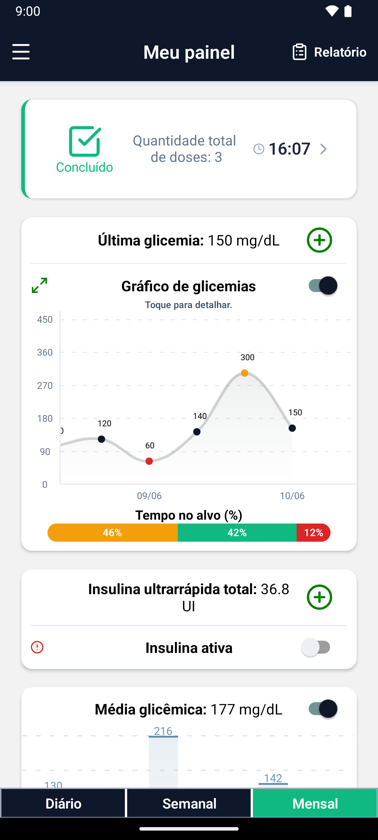 Painel do Insulin Calculator com gráfico de glicemias